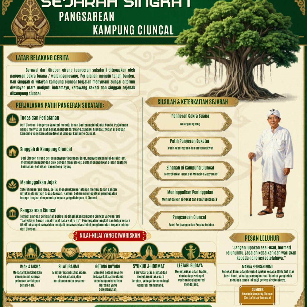 Petilasan Cagar Budaya Kampung Ciuncal